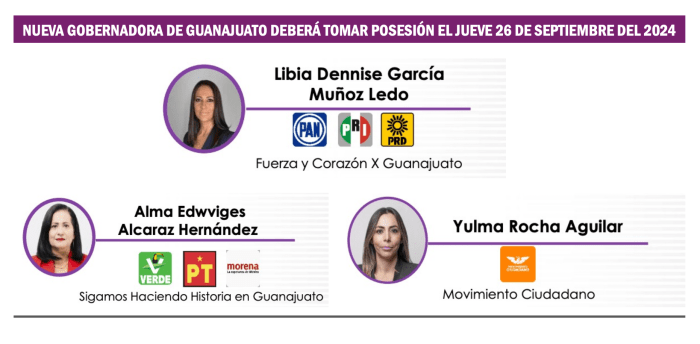 #PuntosYComas¬ Tribunal Electoral resolverá 4 gubernaturas, entre ellas la de Jalisco