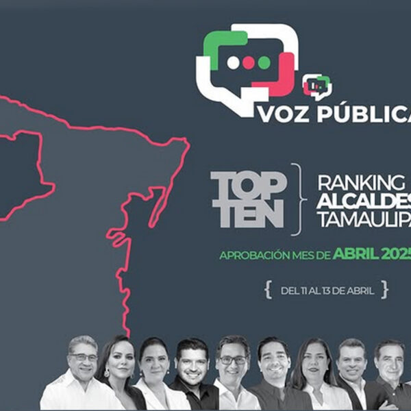 Gráfico del ranking de aprobación ciudadana de los diez alcaldes mejor evaluados en Tamaulipas, correspondiente a abril de 2025, elaborado por la casa encuestadora Voz Pública. Incluye retratos de los ediles y un mapa estilizado del estado.