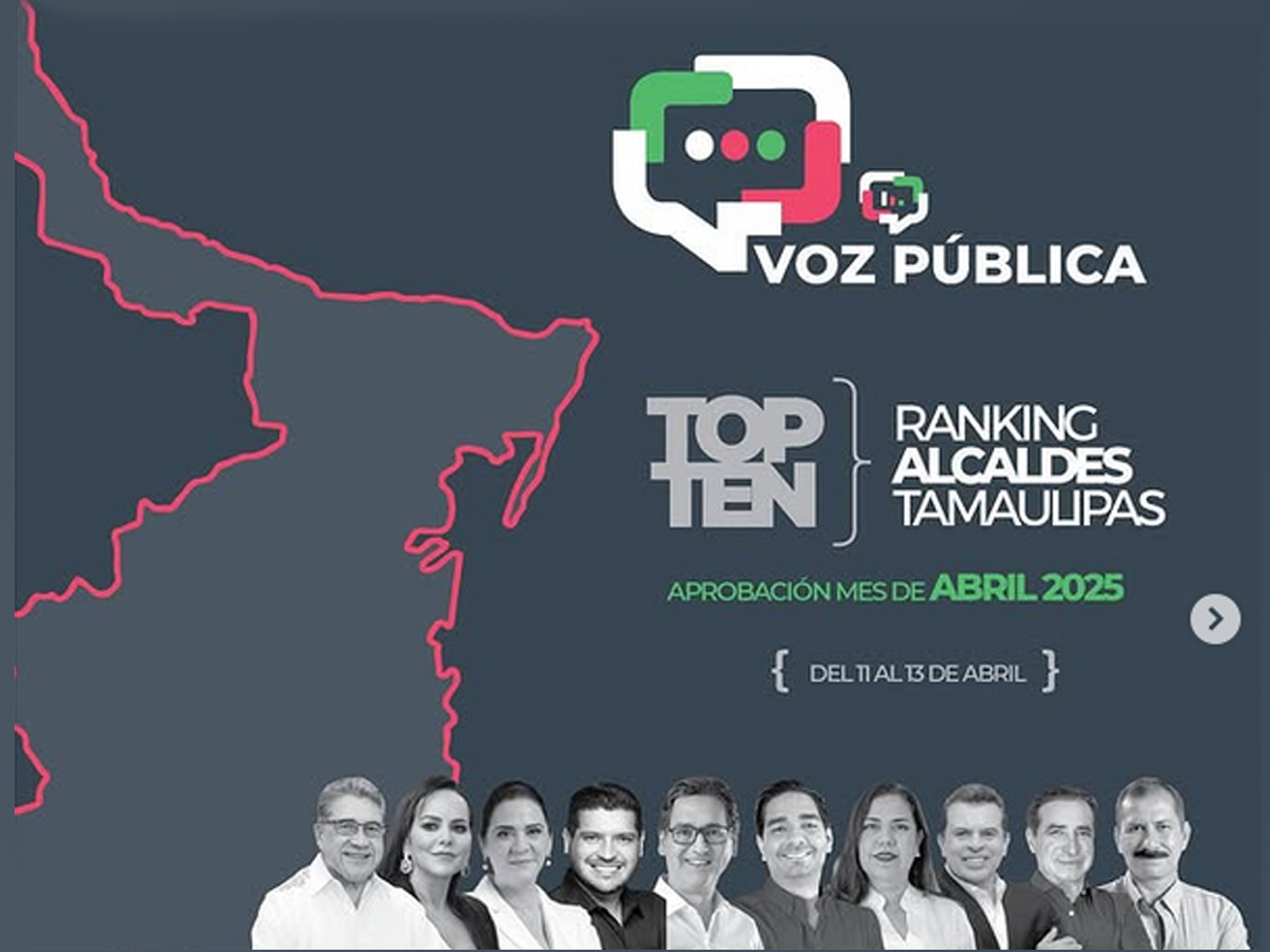 Gráfico del ranking de aprobación ciudadana de los diez alcaldes mejor evaluados en Tamaulipas, correspondiente a abril de 2025, elaborado por la casa encuestadora Voz Pública. Incluye retratos de los ediles y un mapa estilizado del estado.