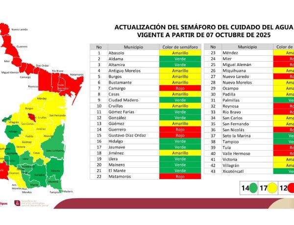 Todas las ciudades de la frontera del norte de Tamaulipas están en semáforo rojo del cuidado del agua