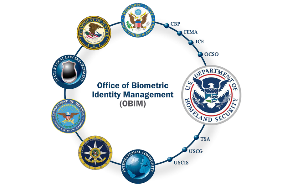 Diagrama del Office of Biometric Identity Management del Departamento de Seguridad Nacional