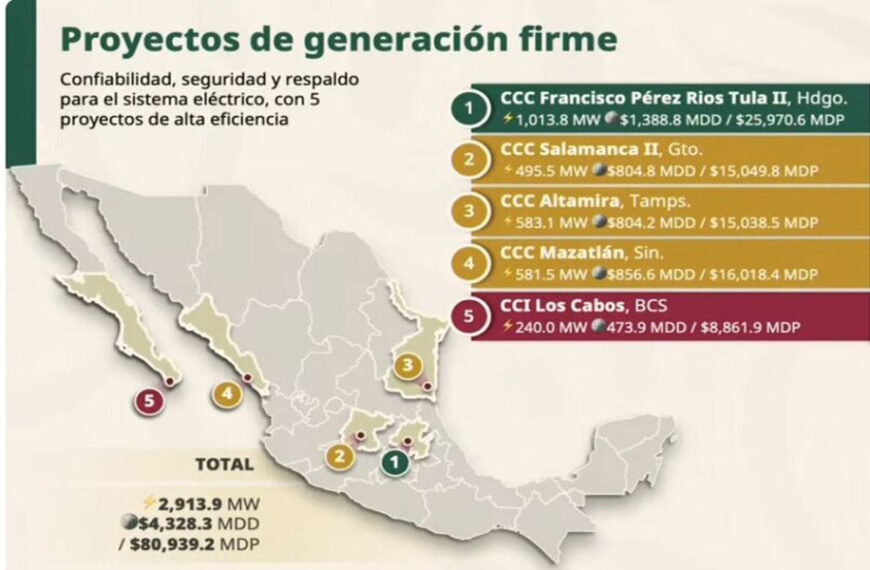 Anuncia CFE inversión de 15 mil millones de pesos en el sur de Tamaulipas en 2026