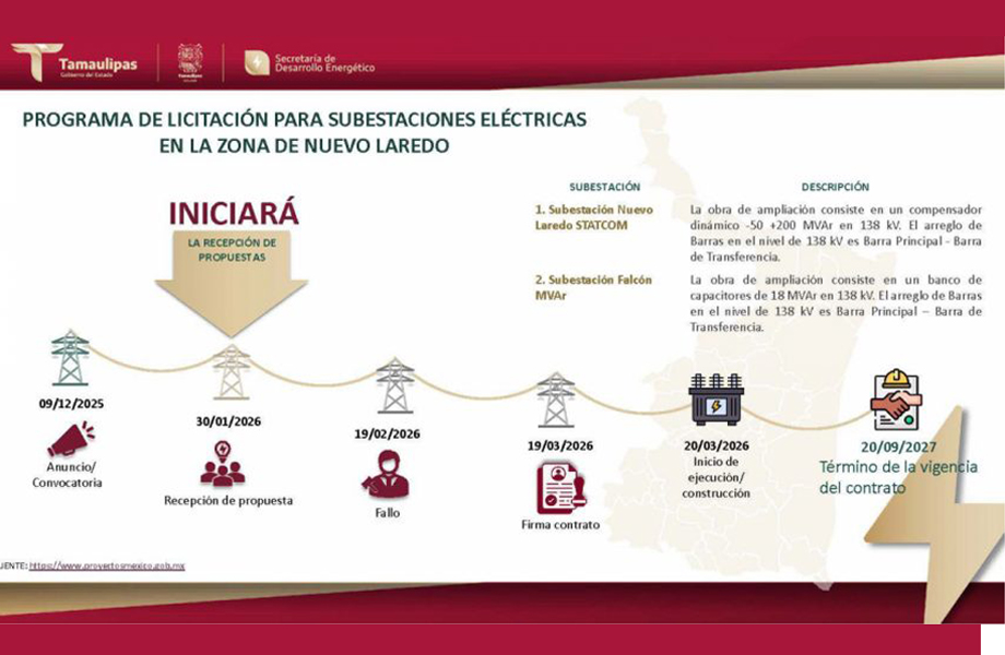 Programa de licitacin 2026 para la ampliacin de la Subestacin Nuevo Laredo con tecnologa STATCOM para estabilizar el voltaje
