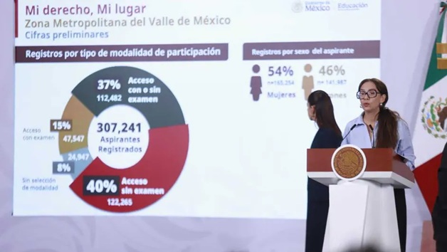 Two women at a podium presenting as a slide shows a donut chart about registrations for a Valle de México event, titled 'Mi derecho, Mi lugar'.